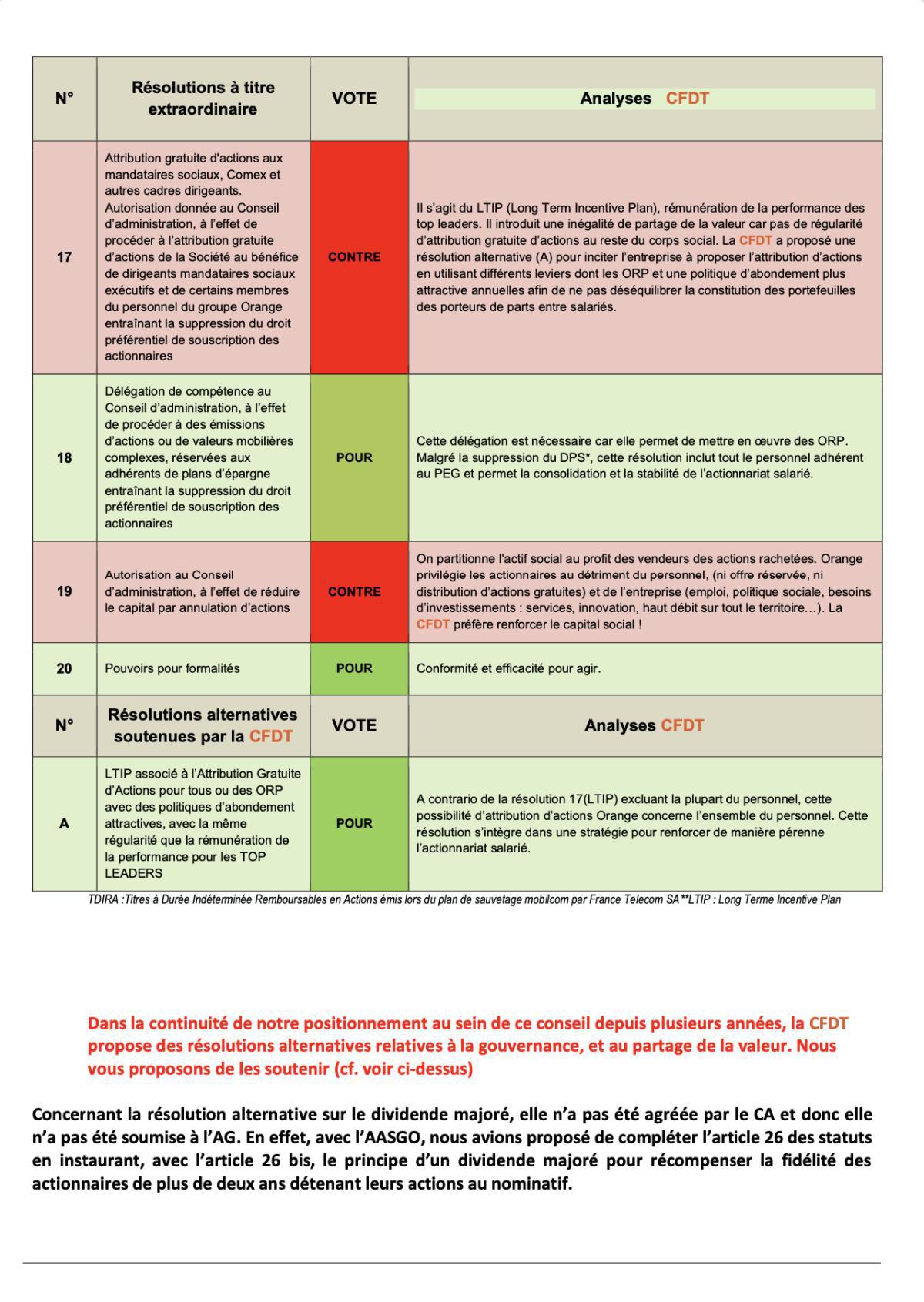 La lettre de l'Épargne et de l'Actionnariat salarié N°35 - Avril-Mai 2024