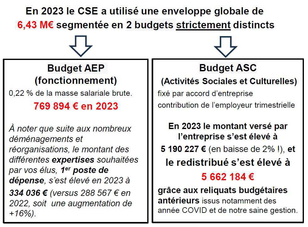 Le compte 2022 était bon, celui de 2023 est très bon… 