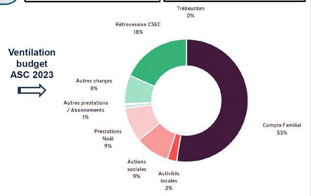 Le compte 2022 était bon, celui de 2023 est très bon… 