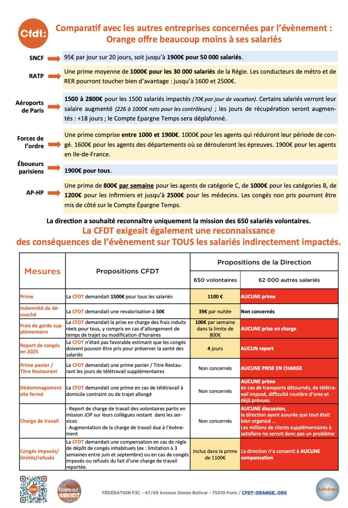 JOP* 2024 : pourquoi la CFDT n'a pas signé l'accord - Juin 2024