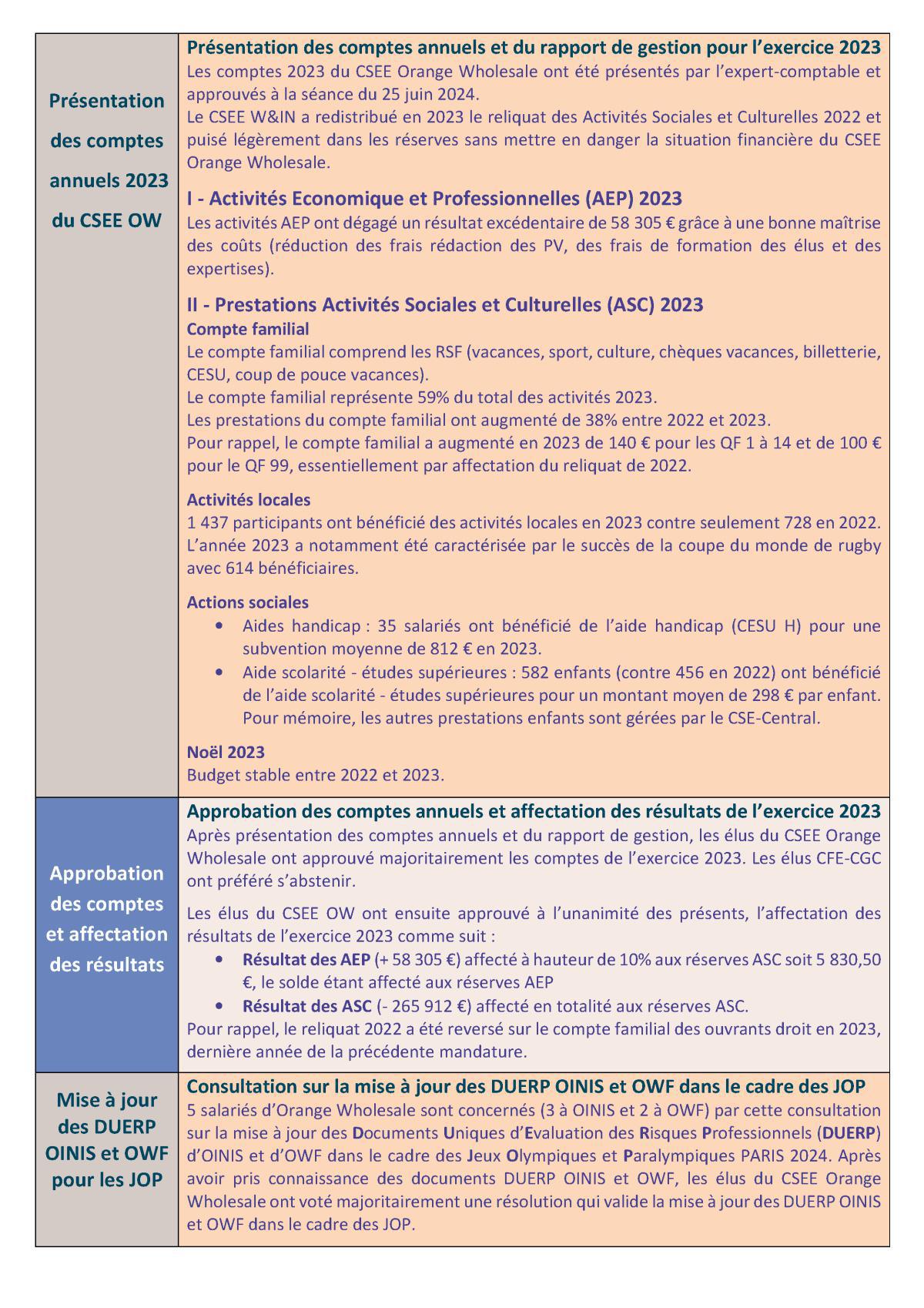 Fil d'actu du CSEE OW - Juin 2024