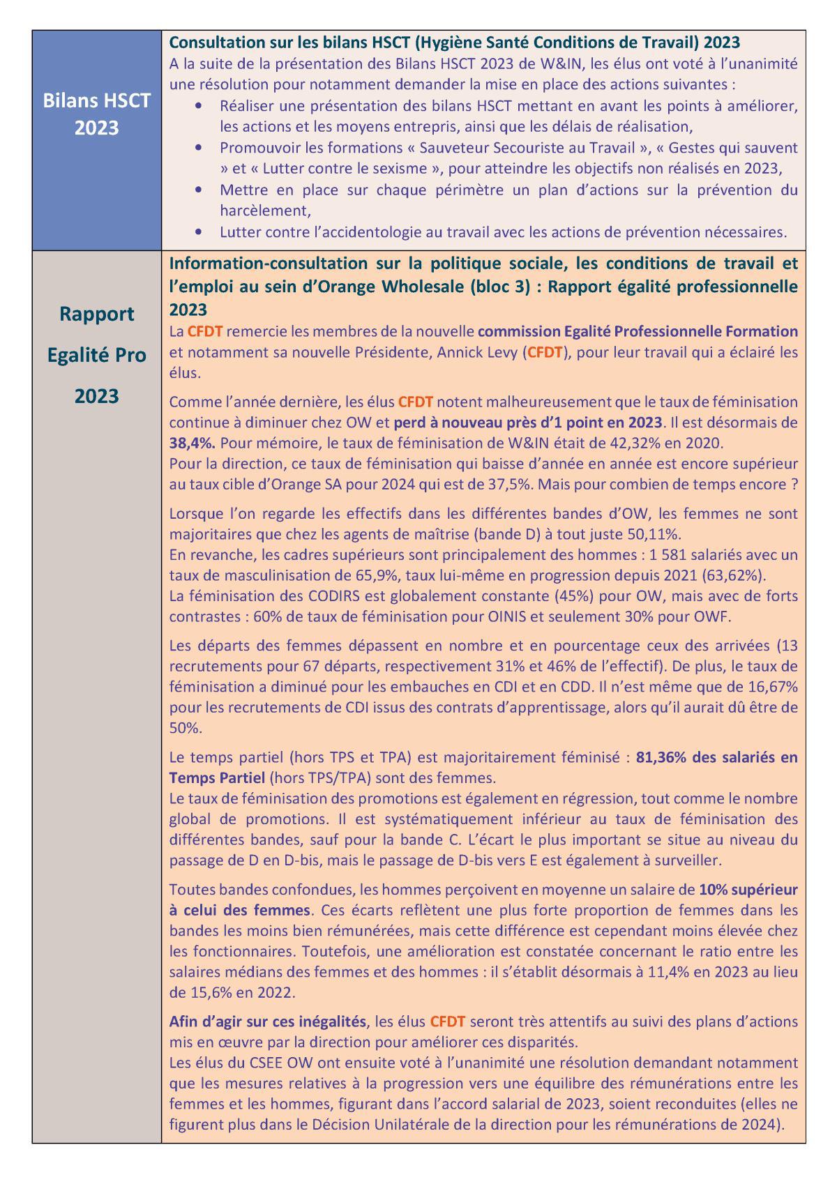 Fil d'actu du CSEE OW - Juin 2024