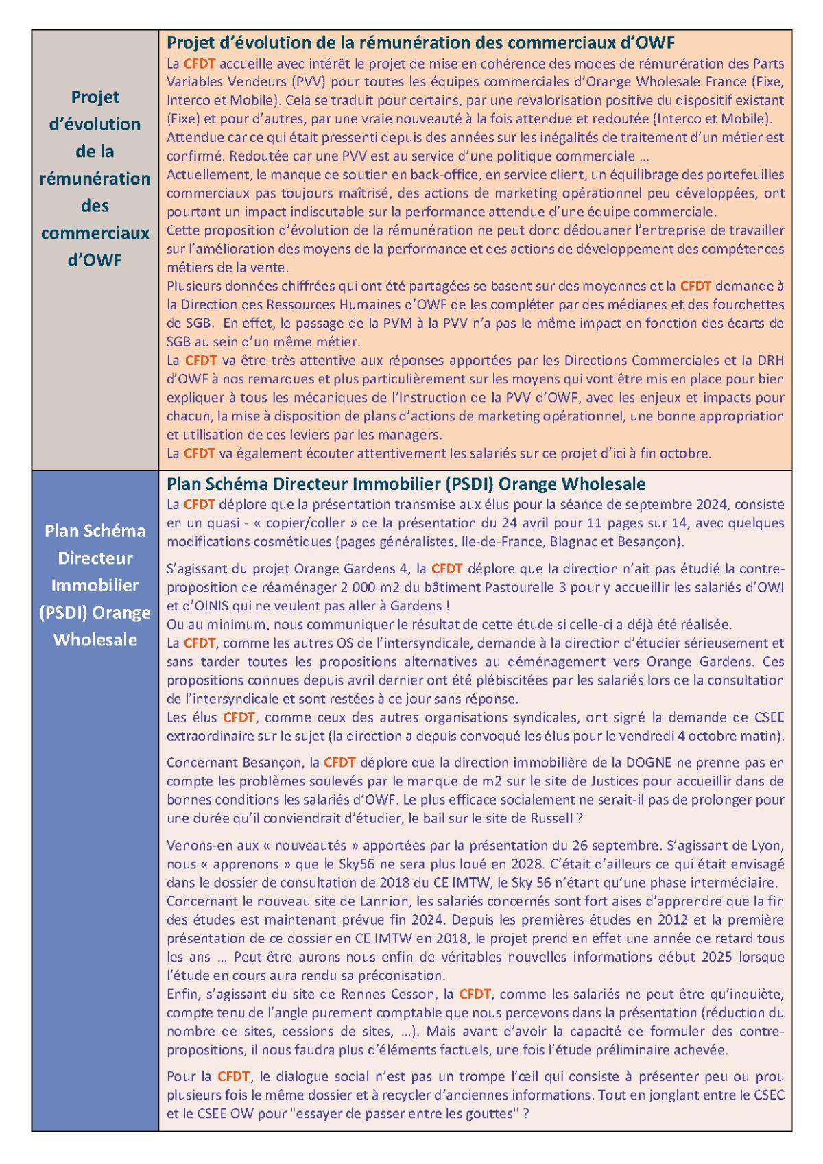 Fil d'actu du CSEE OW - Septembre 2024