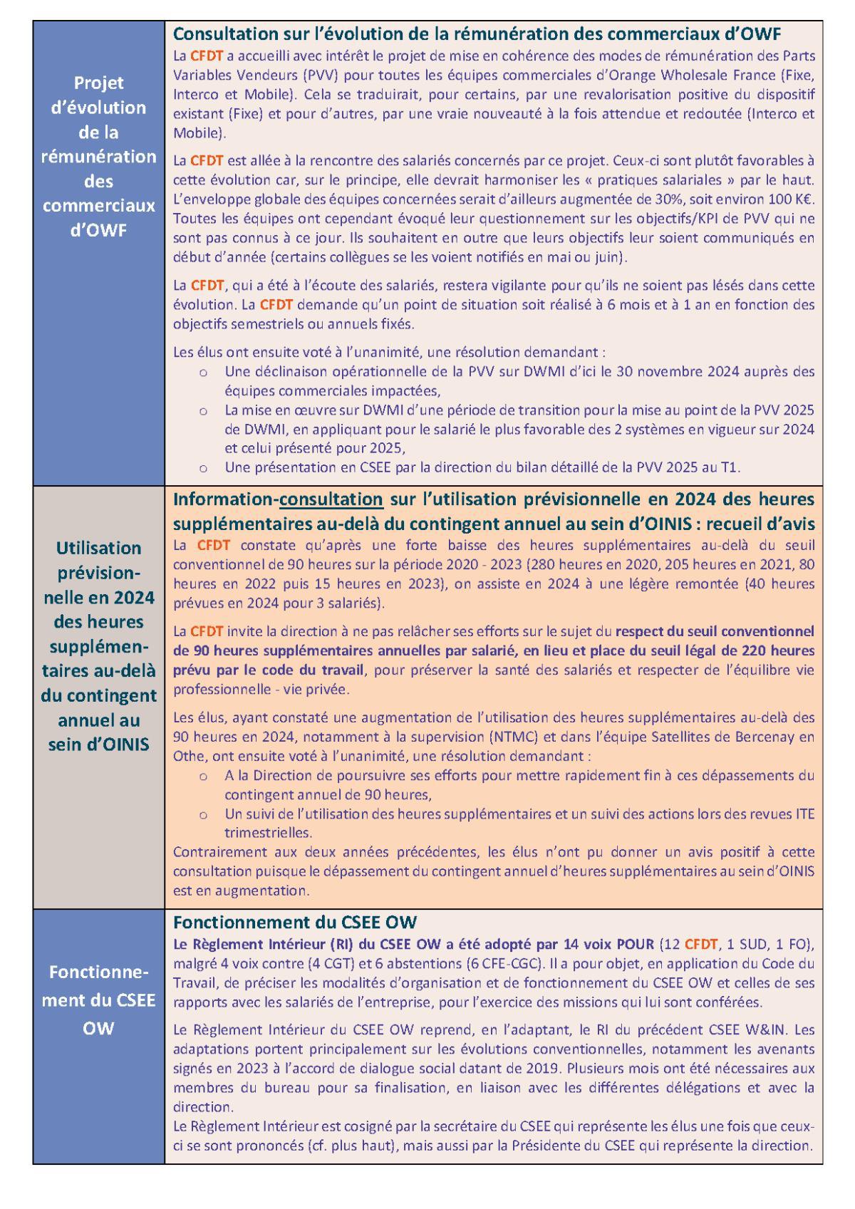 Fil d'actu du CSEE OW - Octobre 2024