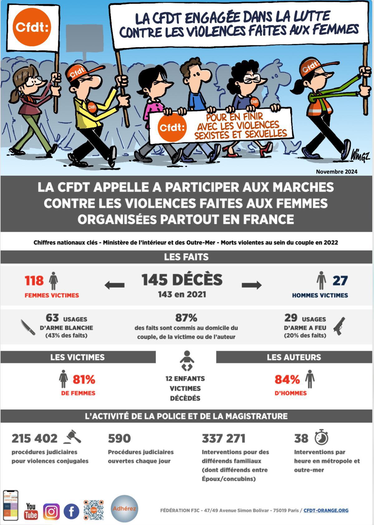 La CFDT engagée dans la lutte contre les violences faites aux femmes - Nov. 2024