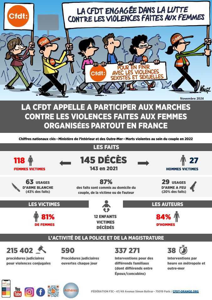 La CFDT engagée contre les violences faîtes aux femmes !