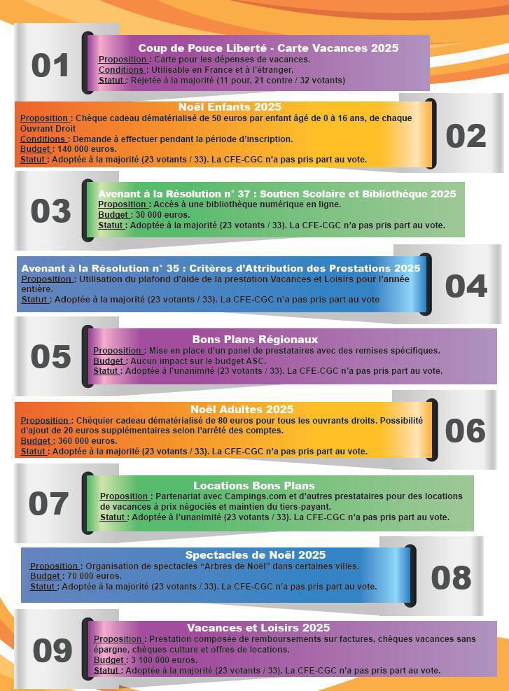 Les Activités Sociaux Culturelles DO GO Avril 2025