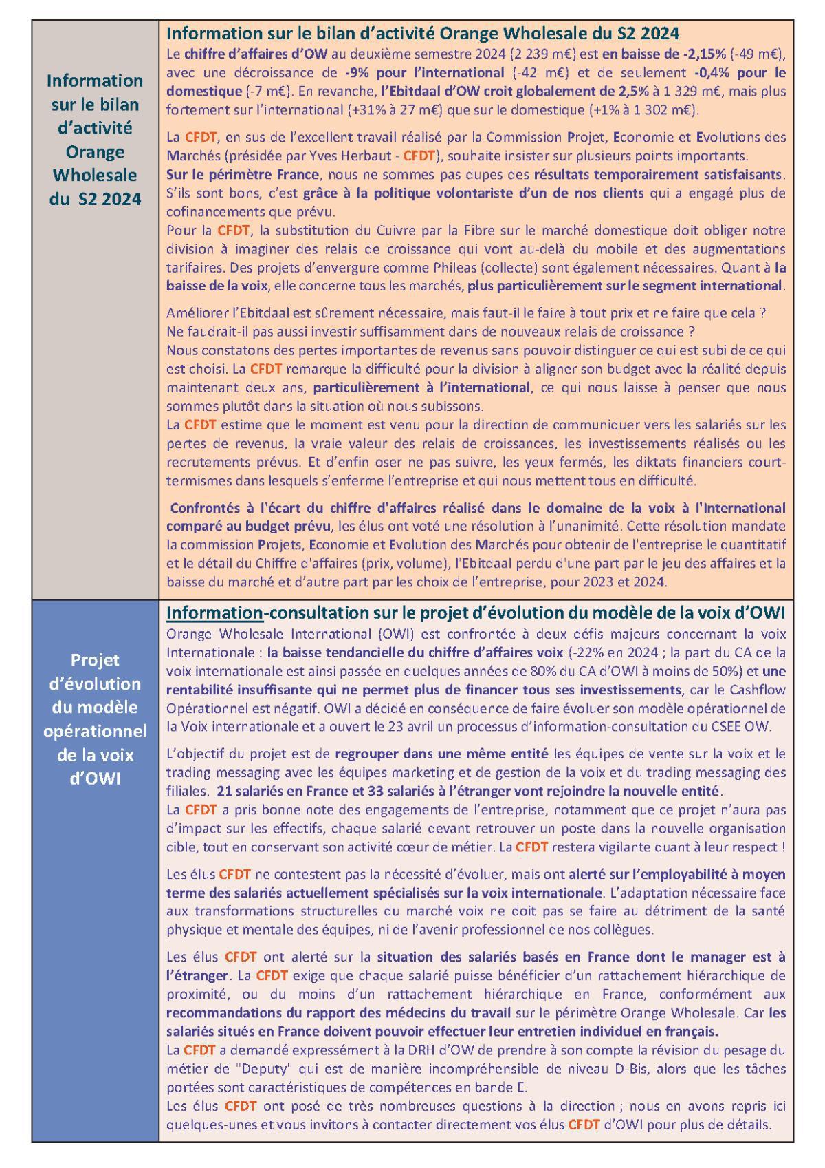 Fil d'actu du CSEE OW - Avril 2025