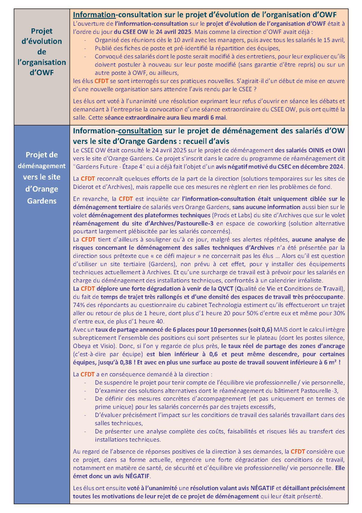 Fil d'actu du CSEE OW - Avril 2025