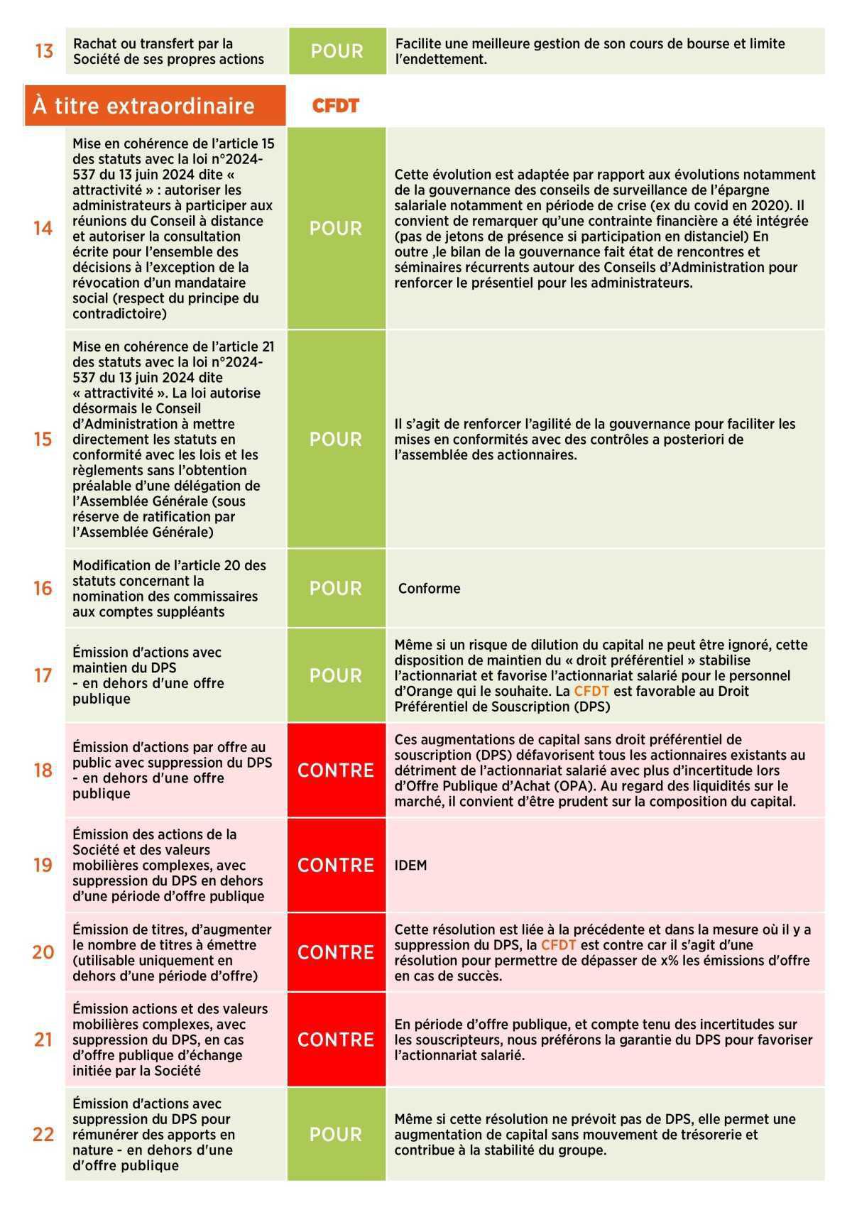 LA LETTRE DE L'ÉPARGNE ET DE L'ACTIONNARIAT N°43ACTIONNAIRES SALARIÉS ET RETRAITÉS D'ORANGE, EXERCEZ VOS DROITS LORS DE L'ASSEMBLÉE GÉNÉRALE !