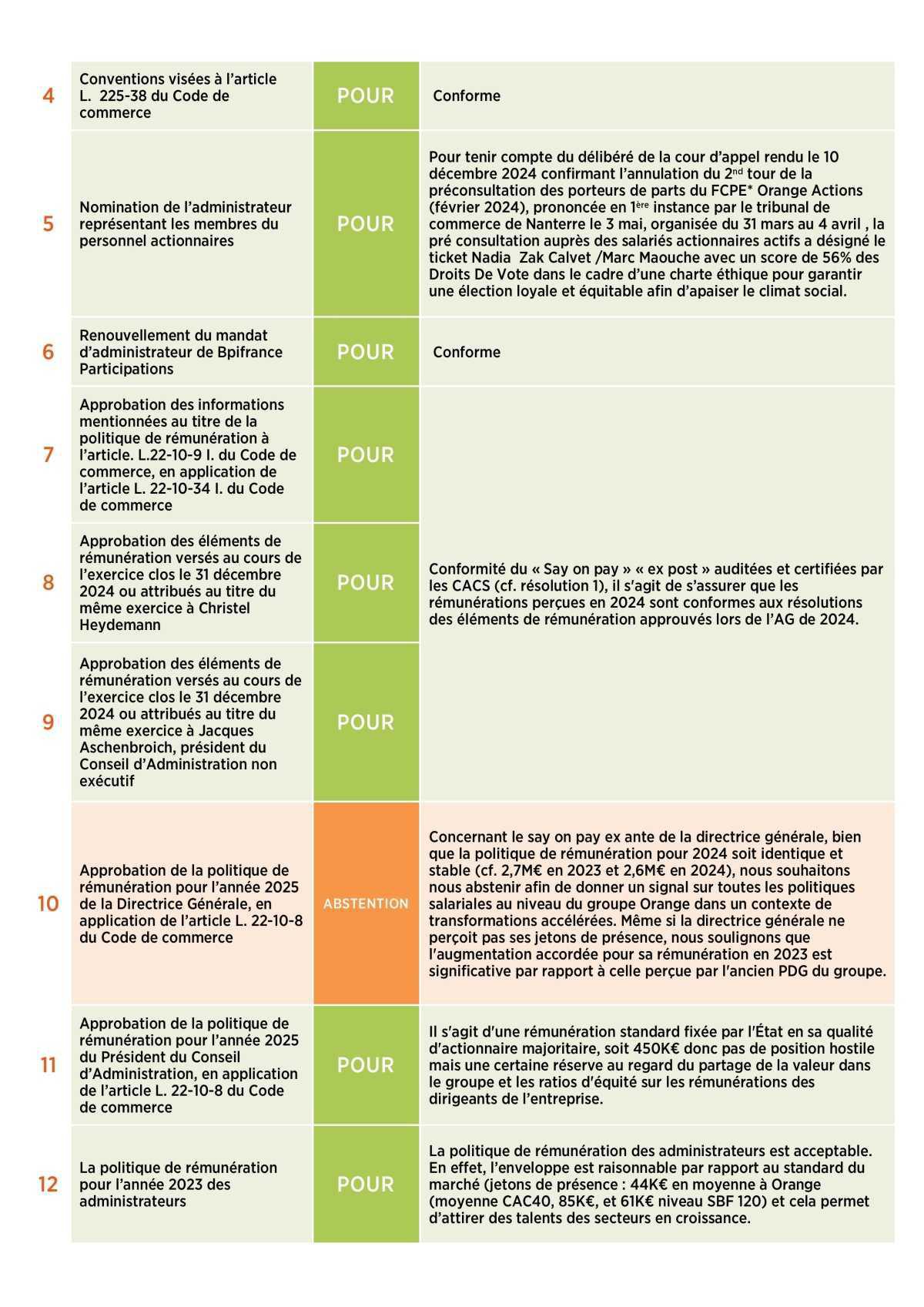 LA LETTRE DE L'ÉPARGNE ET DE L'ACTIONNARIAT N°43ACTIONNAIRES SALARIÉS ET RETRAITÉS D'ORANGE, EXERCEZ VOS DROITS LORS DE L'ASSEMBLÉE GÉNÉRALE !