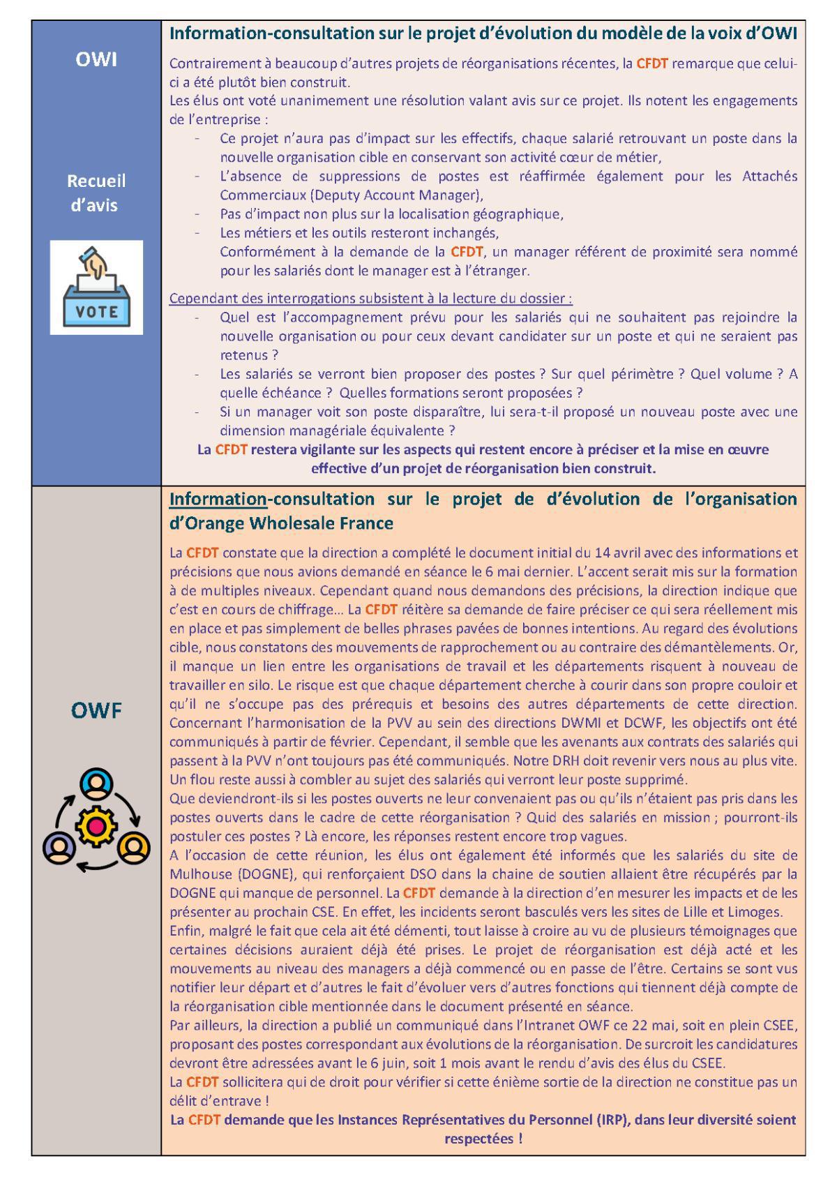 Fil d'actu du CSEE OW - Mai 2025