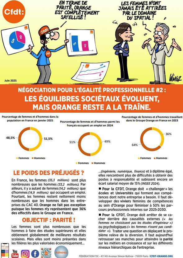 NÉGOCIATION POUR L’ÉGALITÉ PROFESSIONNELLE #2 :