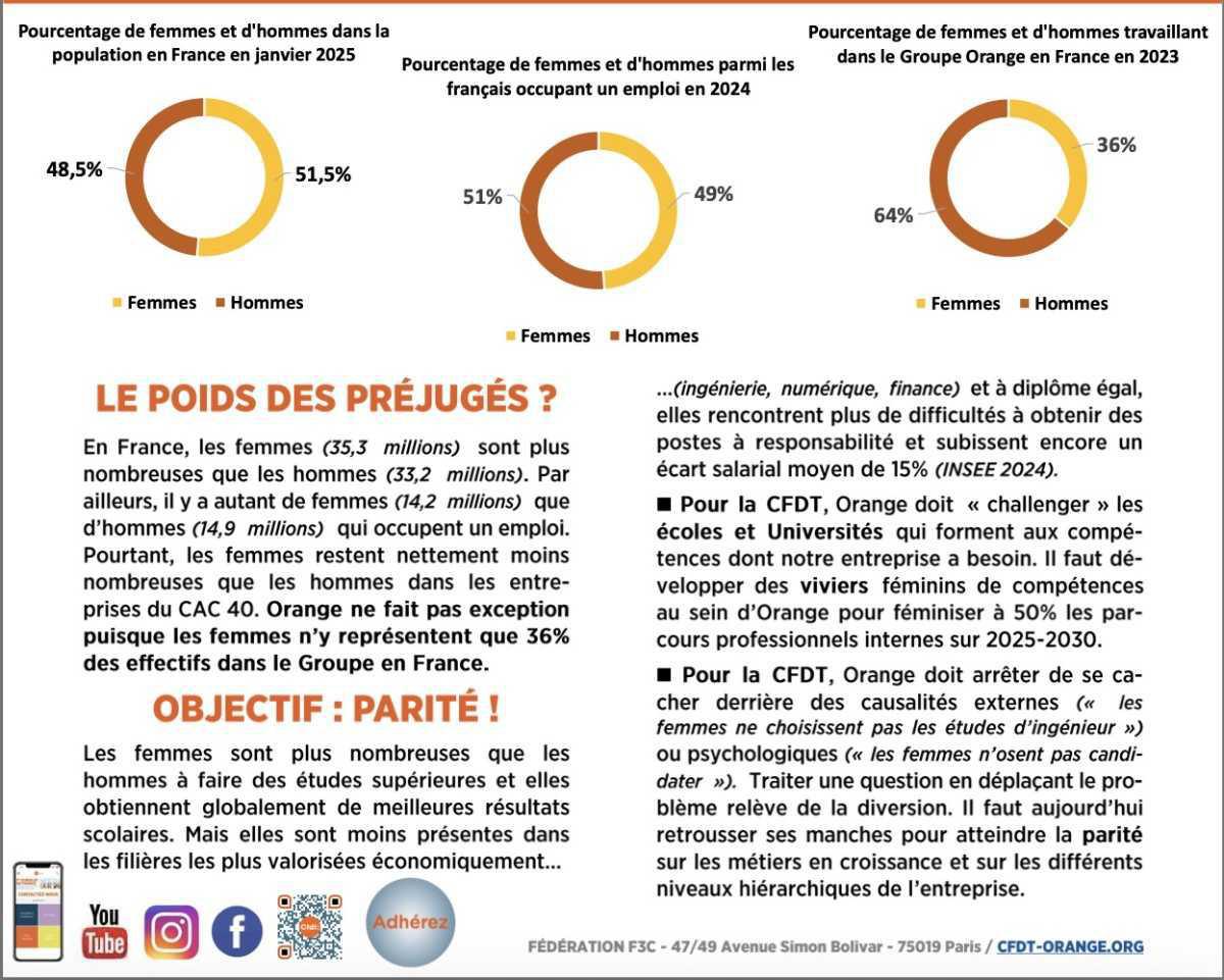 PARITÉ – NÉGOCIATION POUR L’ÉGALITÉ PROFESSIONNELLE #2 : 10 JUIN 2025
