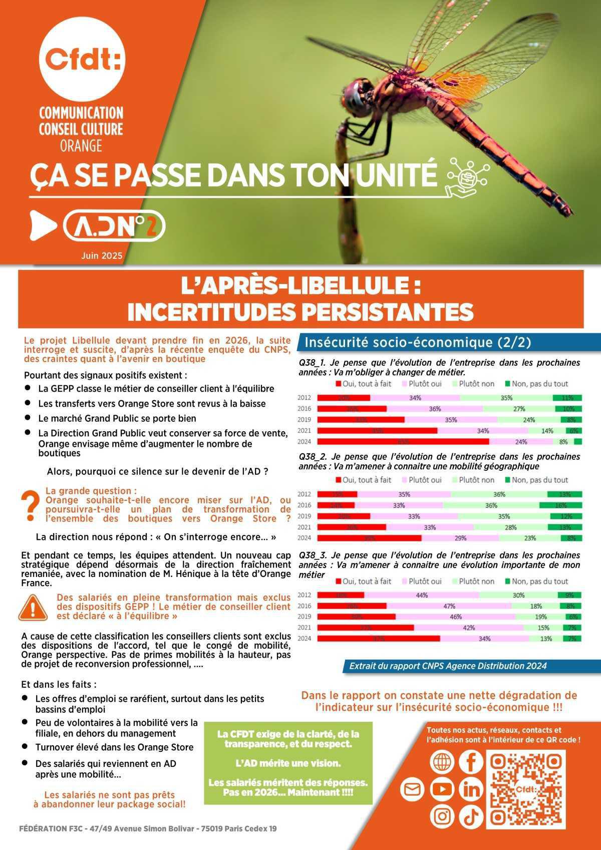 L'APRÈS-LIBELLULE INCERTITUDES PERSISTANTES