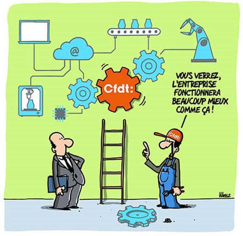 Direction « Product Management » : Questions & Réponses
