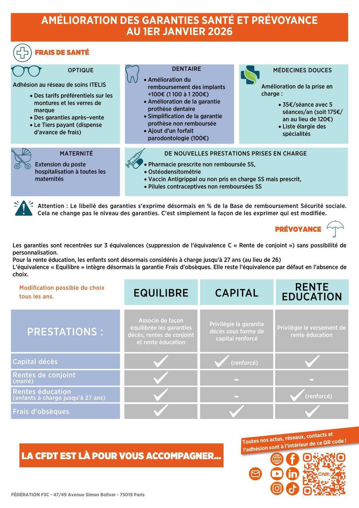 NÉGOCIATION SANTÉ PRÉVOYANCE