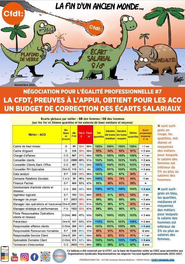NÉGOCIATION POUR L’ÉGALITÉ PROFESSIONNELLE #7 