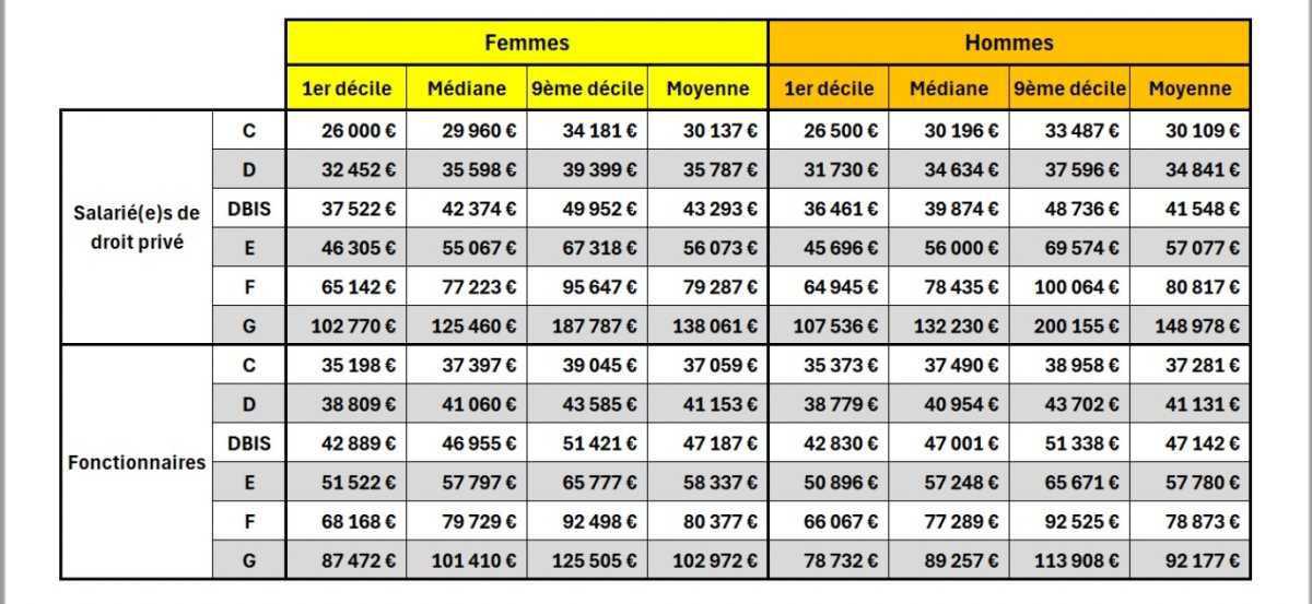 (NAO) NÉGOCIATION SALARIALE 2026 N°3 - 12 février 2026