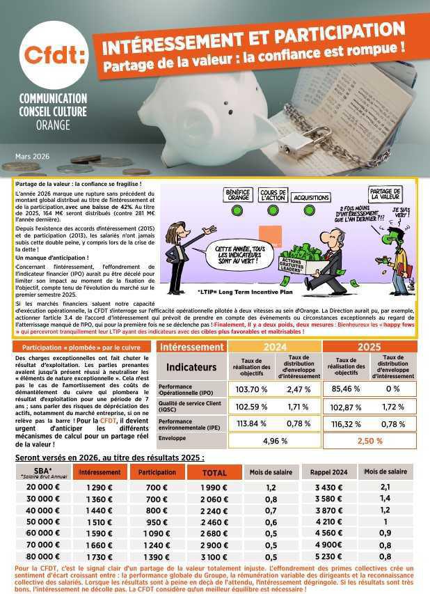 INTÉRESSEMENT ET PARTICIPATION - Partage de la valeur : la confiance est rompue !