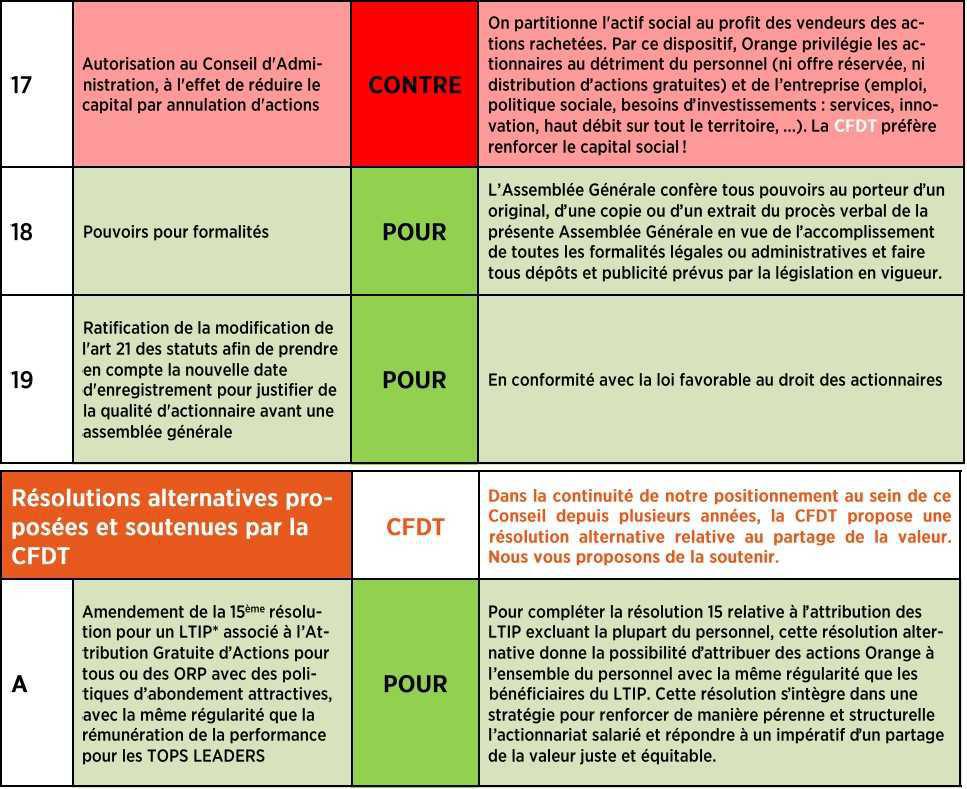 LA LETTRE DE L'ÉPARGNE N°47