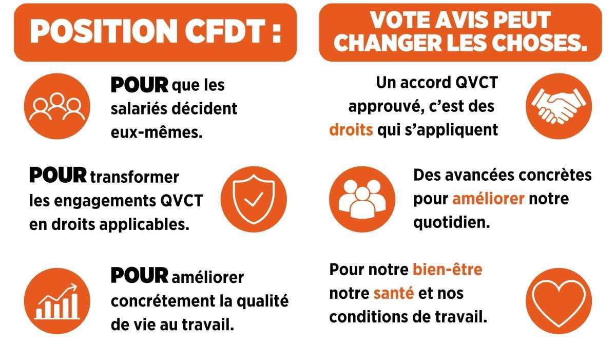 Référendum QVCT - C'est à vous de décider !