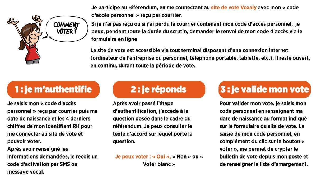 Référendum QVCT - MODE D'EMPLOI