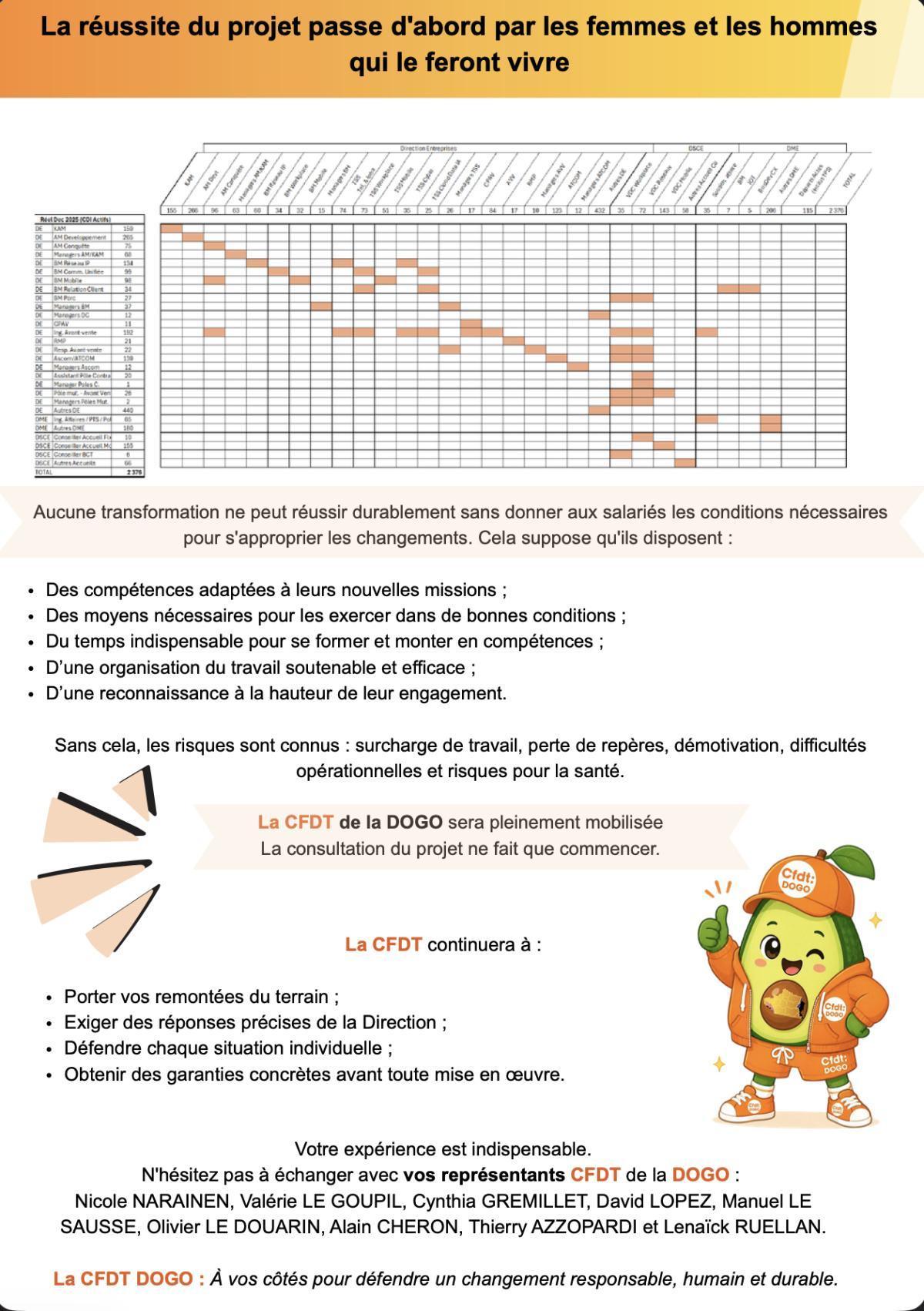 Évolution Adressage Commercial Marché Entreprise 