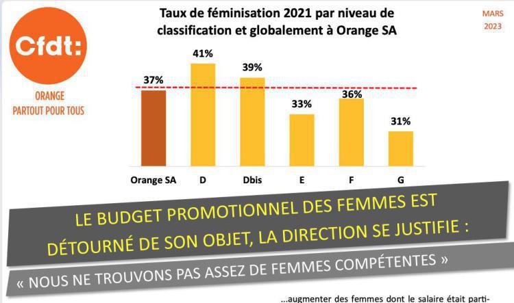 EGALITE PROFESSIONNELLE - MARS 2023