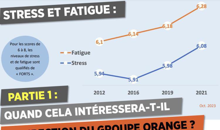 Stress et fatigue : QUAND CELA INTÉRESSERA-T-IL LA DIRECTION DU GROUPE ORANGE ?