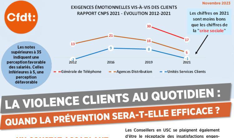 La violence clients au quotidien : quand la prévention sera-t-elle efficace ? Nov. 2023