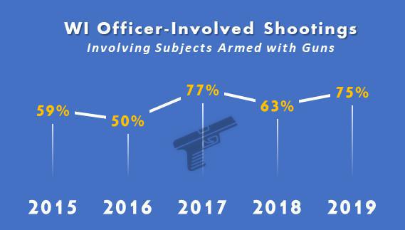 The WPPA Releases 2019 OIS Data