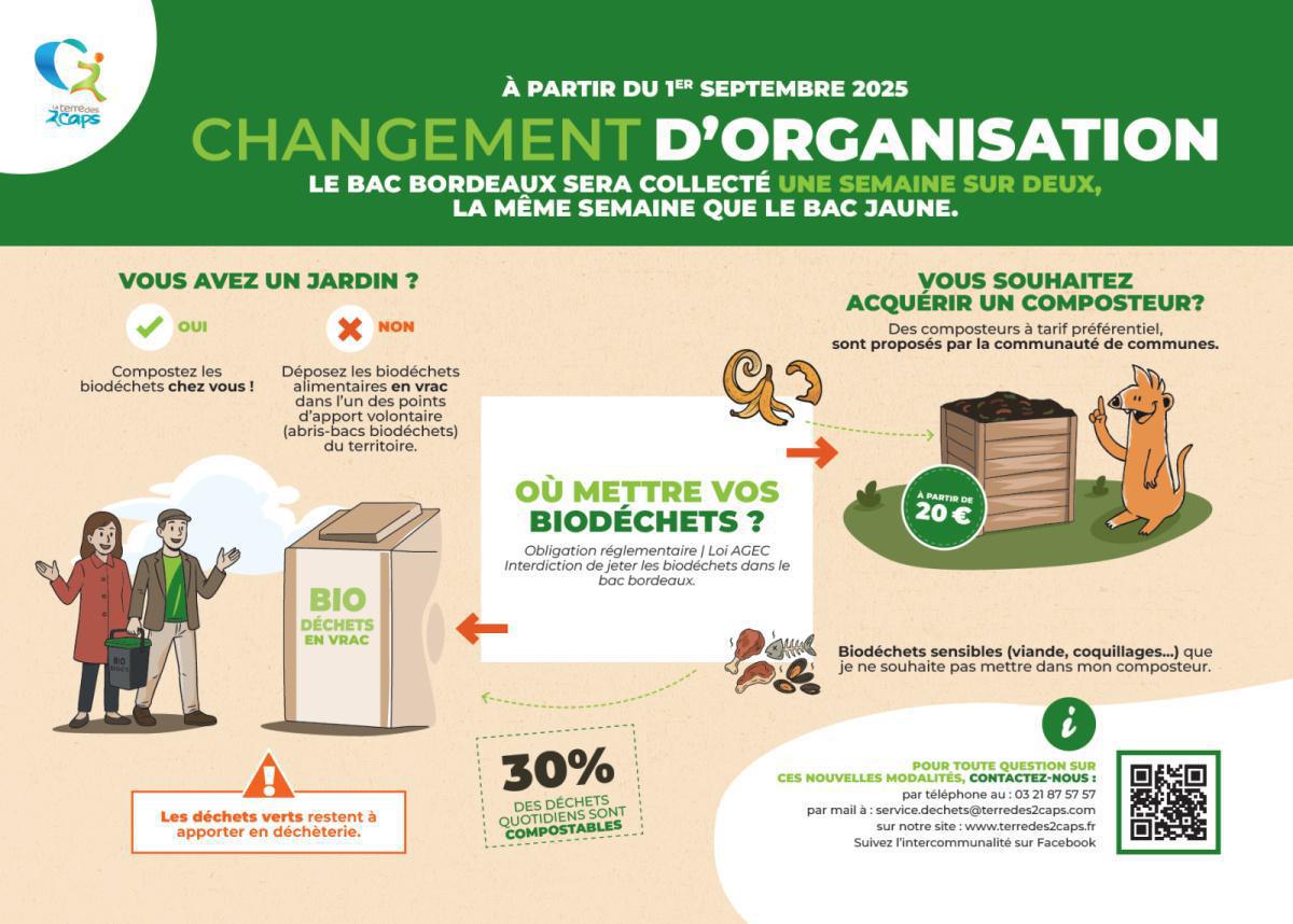 Ordures, encombrants, déchetterie : tout savoir