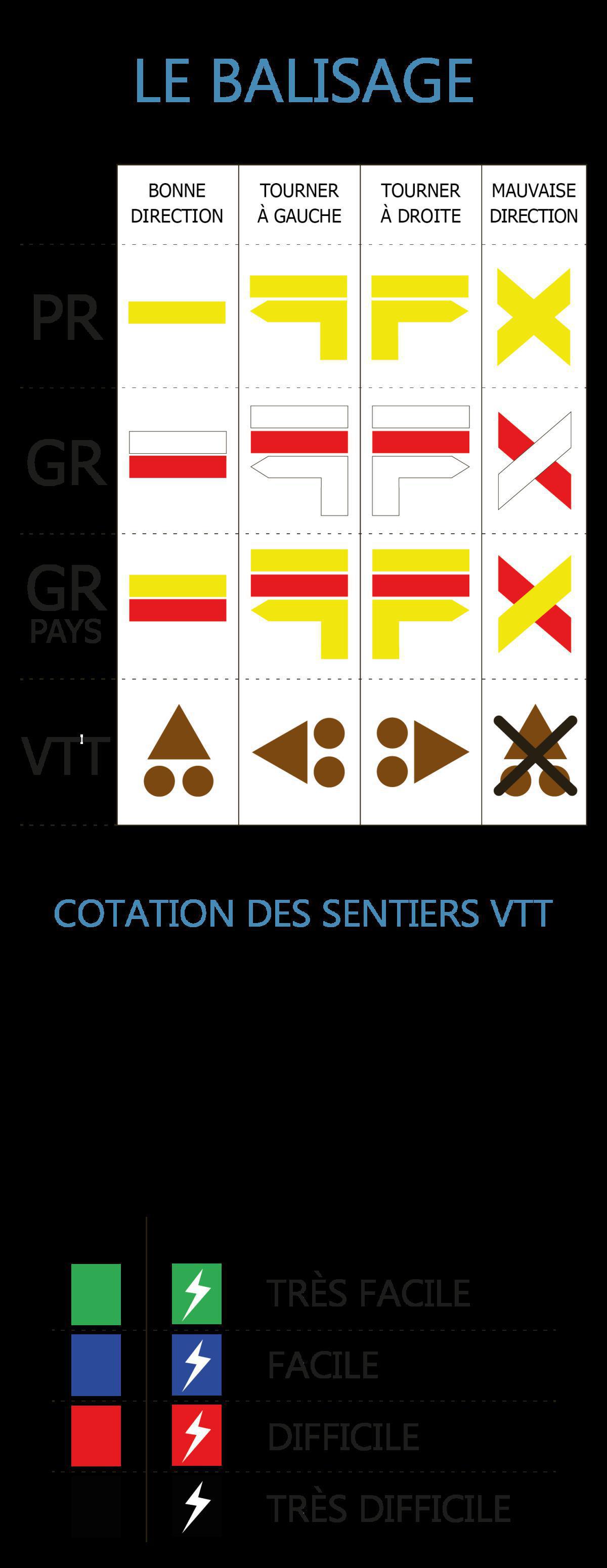 Randonnées de la Terre des 2 Caps: infos, carte, recommandations et balisage