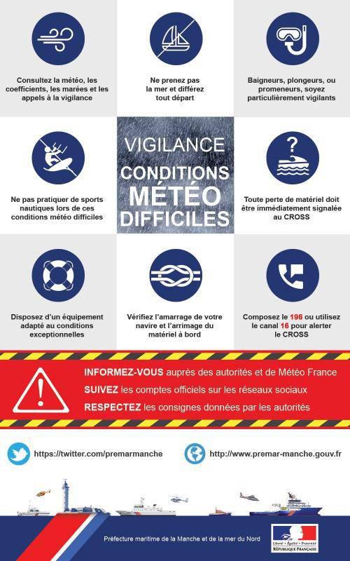 Vents violents annoncés sur la façade Manche et mer du Nord ce mardi Vents violents annoncés sur la façade Manche et mer du Nord ce mardi