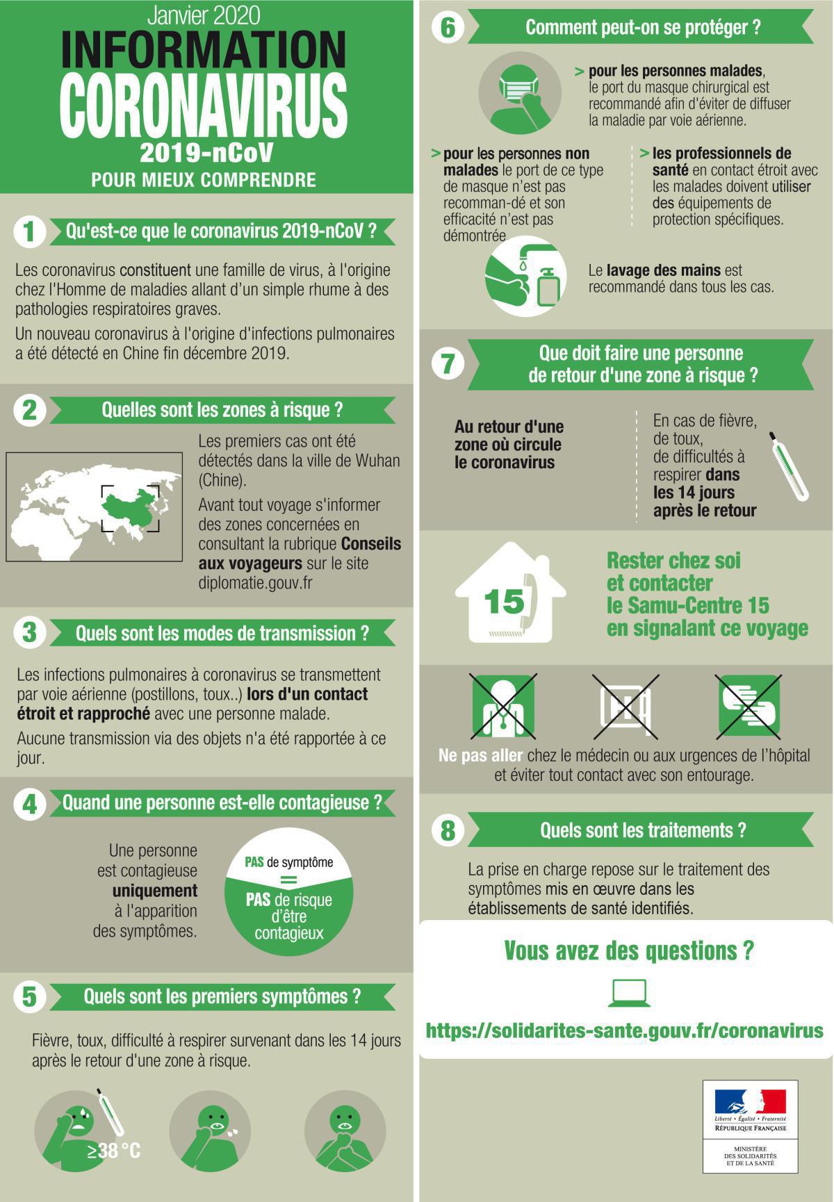 CORONAVIRUS: mesures de précaution CORONAVIRUS: mesures de précaution