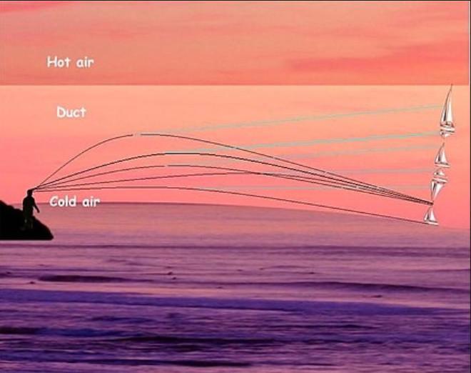 Illusion d’optique: un bateau qui «vole» au-dessus de la Manche?