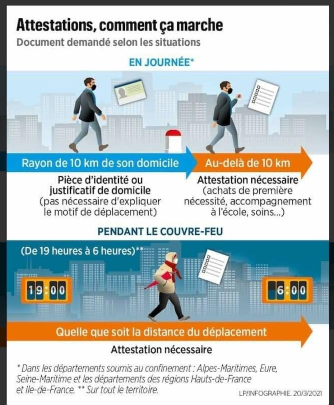 Nouvelle attestation de déplacement Nouvelle attestation de déplacement