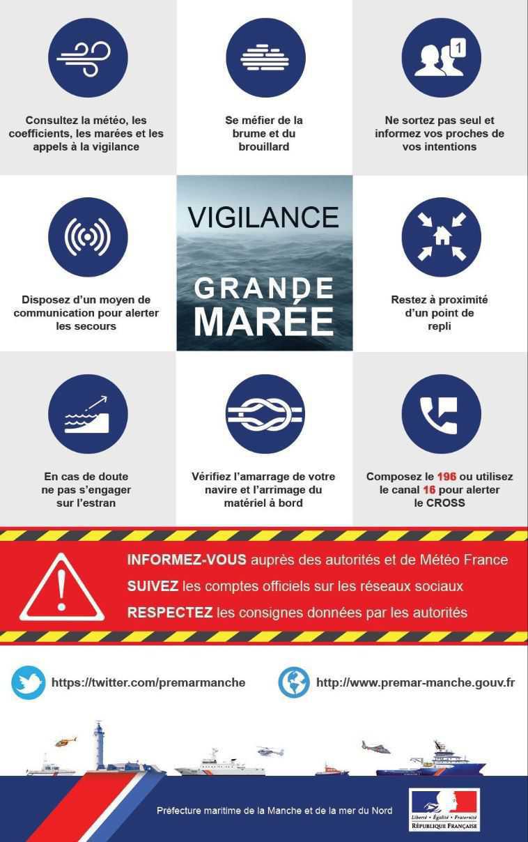 Prudence, le spectacle des grandes marées n'est pas sans danger sur la Côte d'Opale Prudence, le spectacle des grandes marées n'est pas sans danger sur la Côte d'Opale