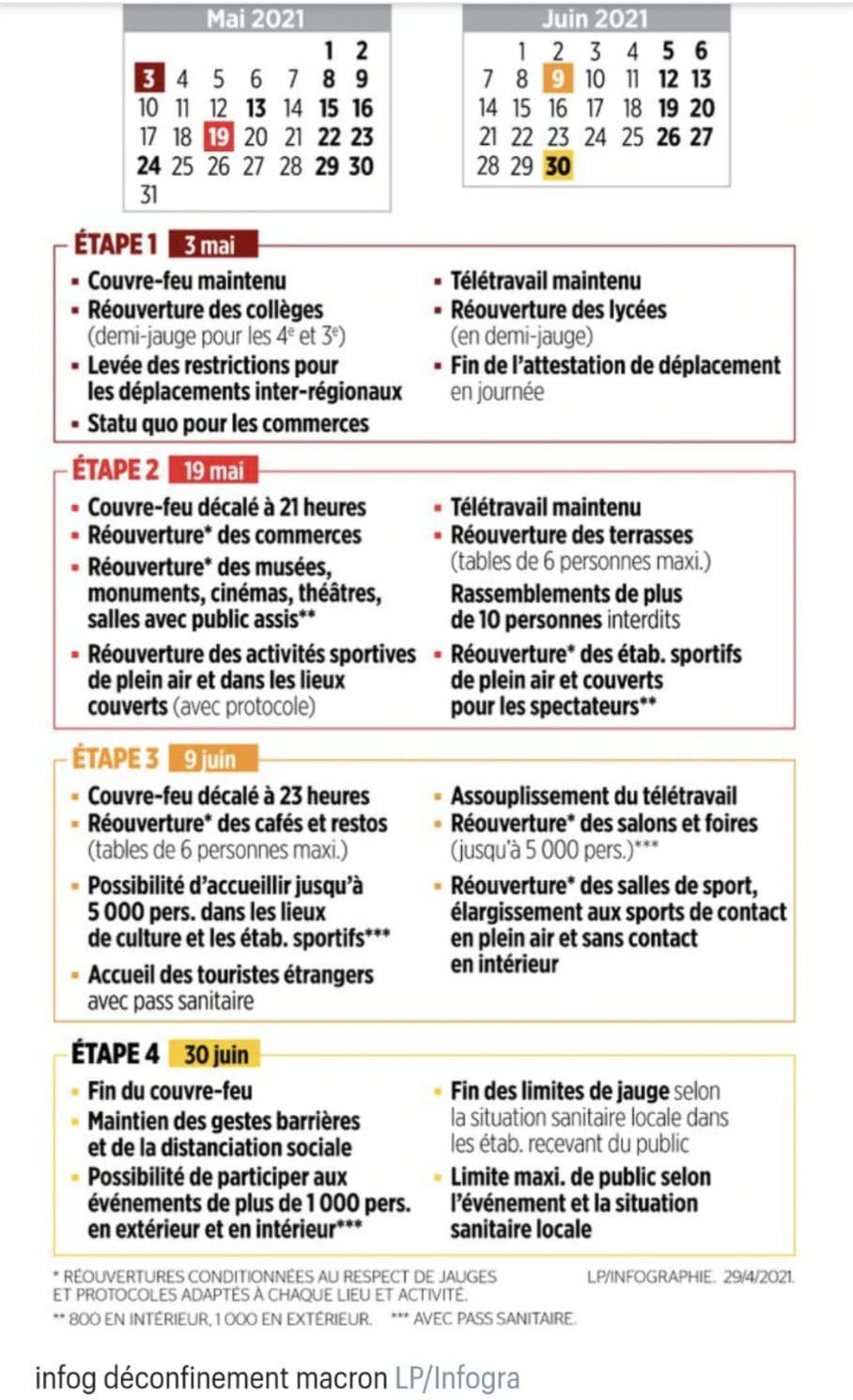 Covid-19 - déconfinement: point sur la situation Covid-19 - déconfinement: point sur la situation