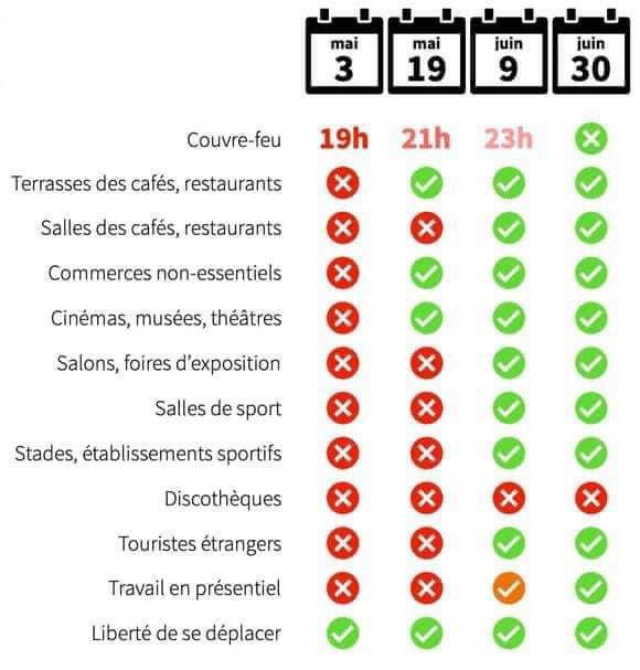 Covid-19 - déconfinement: point sur la situation Covid-19 - déconfinement: point sur la situation