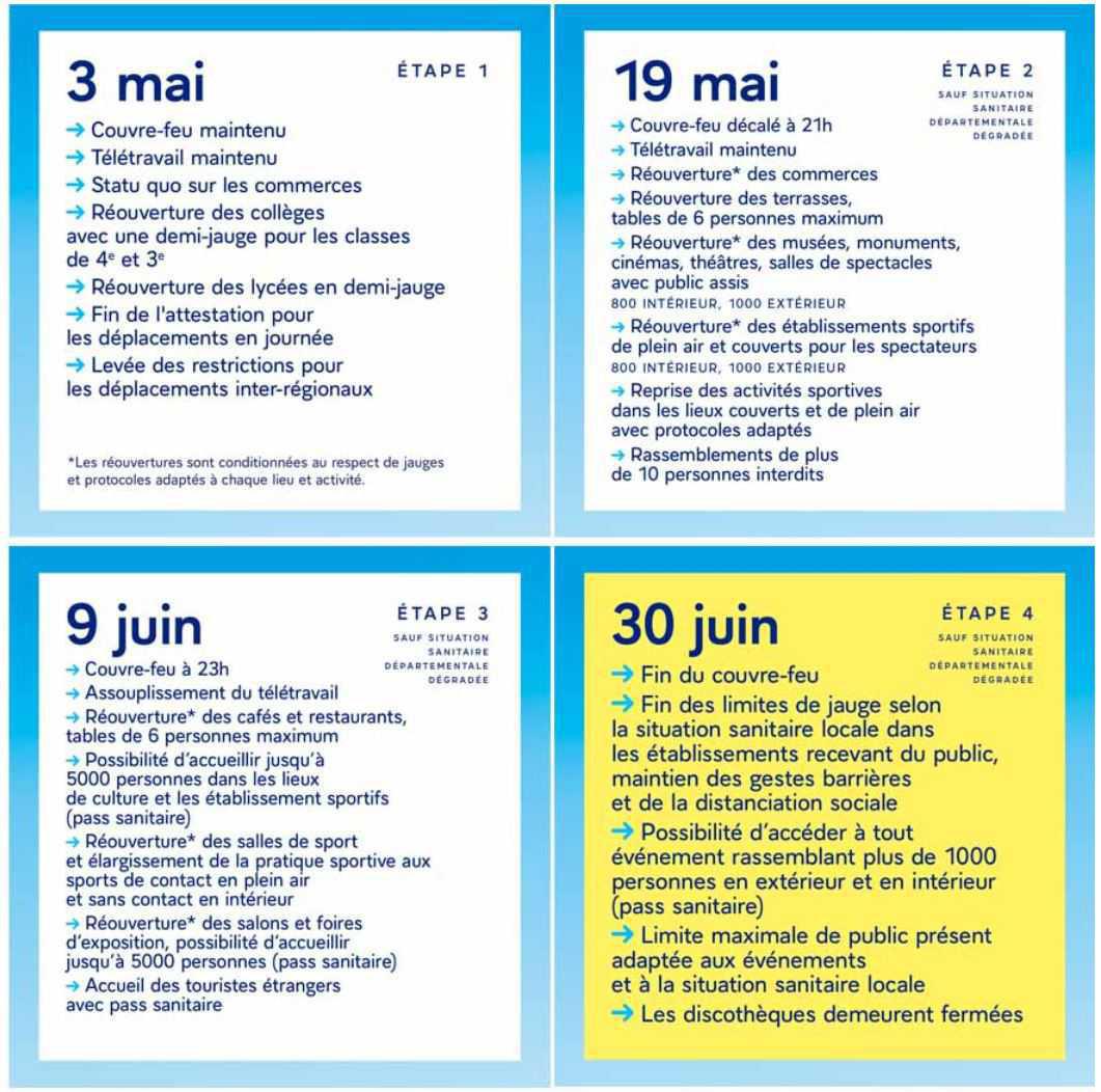 Covid-19 - déconfinement: point sur la situation Covid-19 - déconfinement: point sur la situation