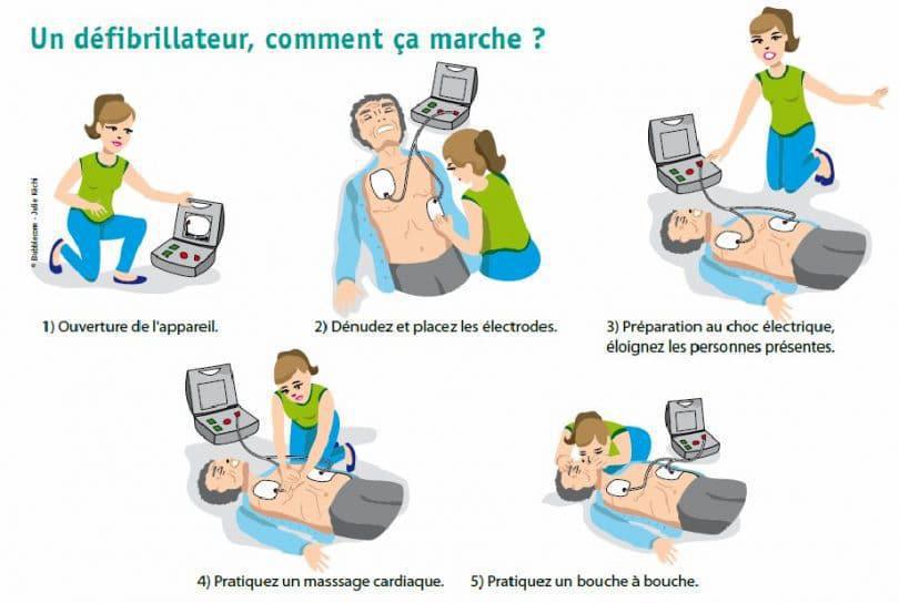 Défibrillateur - Camping de la source