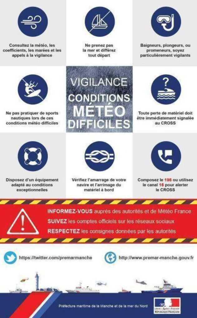 Tempête Aurore : alerte aux vents violents Tempête Aurore : alerte aux vents violents