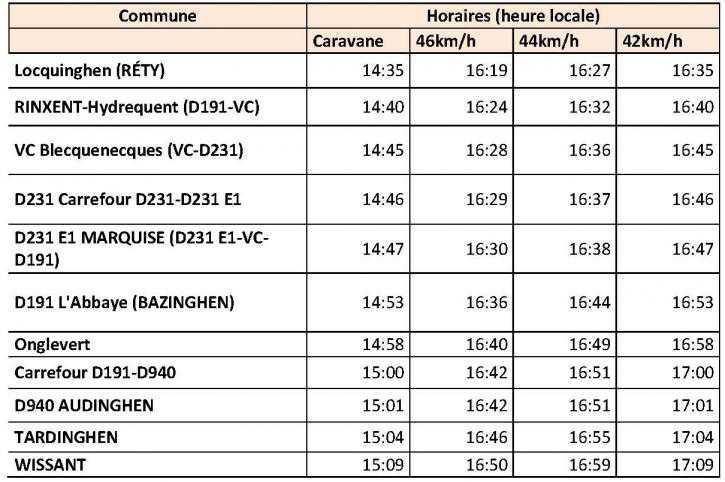 Passage du Tour de France 2022 Passage du Tour de France 2022