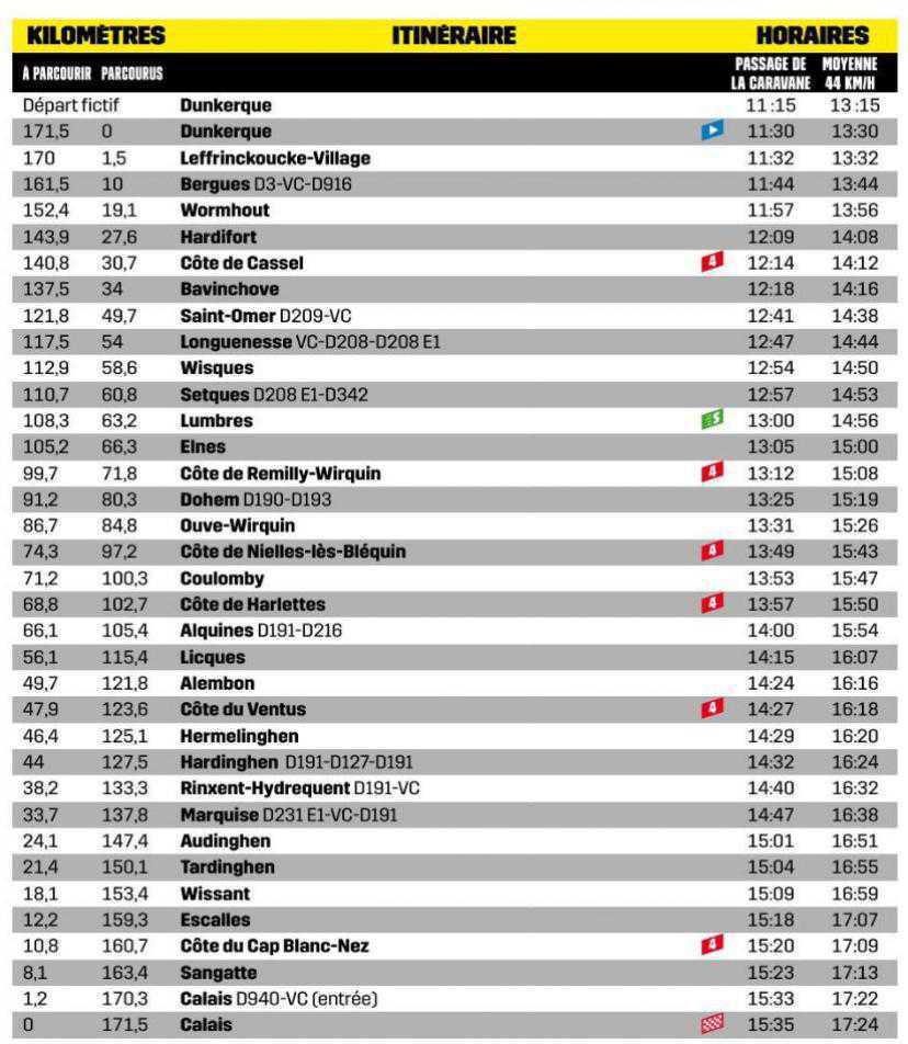 Informations pratiques et recommandations Informations pratiques et recommandations
