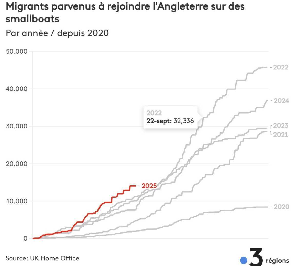 Un vieux fourgon surgit et décharge un bateau gonflable à Sangatte, 50 personnes migrantes embarquent pour rejoindre l'Angleterre