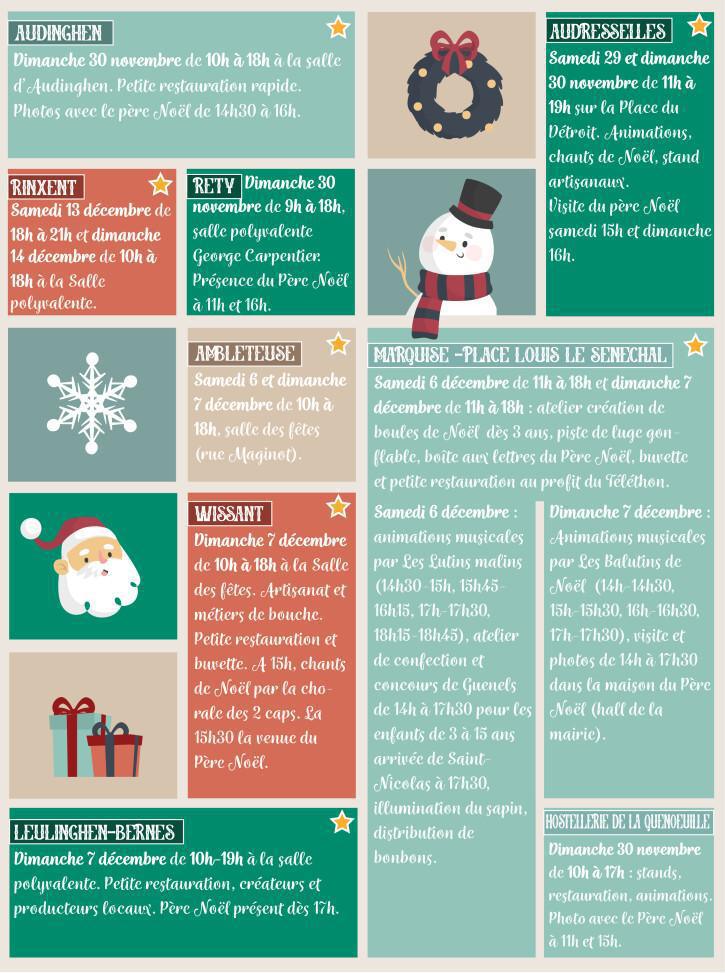 9 marchés de Noël à arpenter sur La terre des 2 caps !