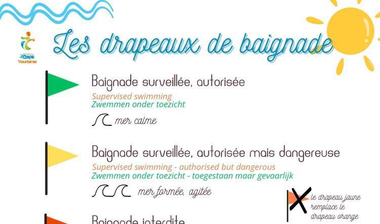 Les drapeaux de baignade