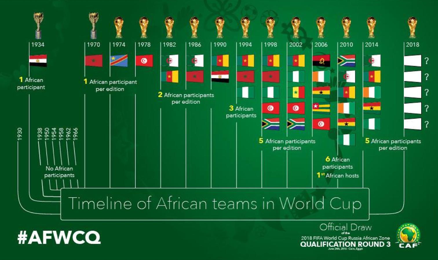 Coupe Du Monde 2022 Calendrier Pour Lafrique Coupe Du Monde 2022 Images